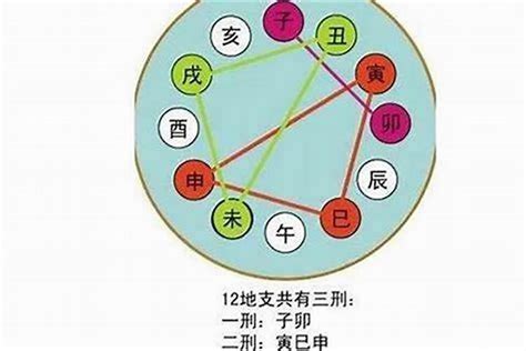 八字 六合|八字地支六合的应用规则是什么？地支六合合化的条件有哪些？